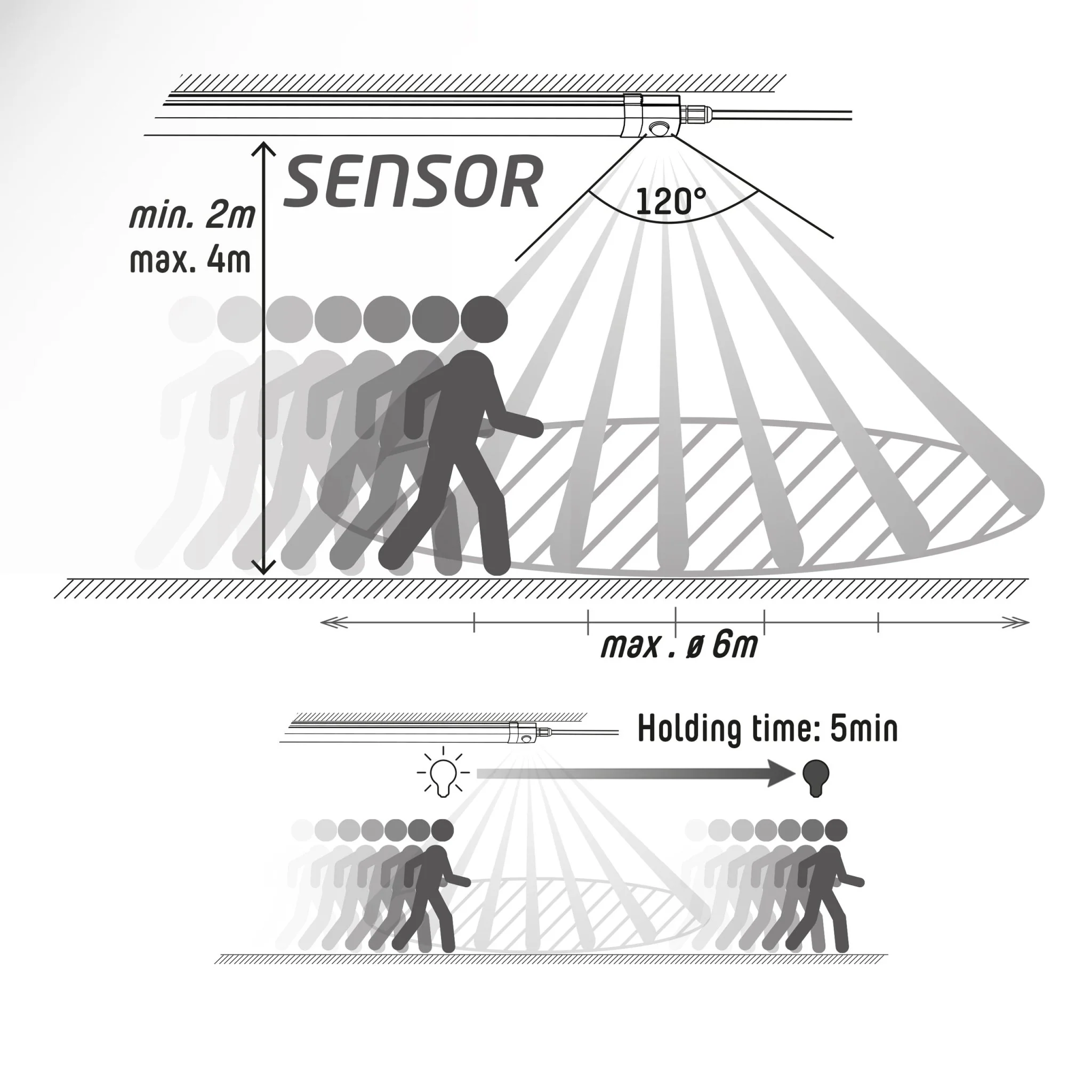LED's Light LED TL verlichting met sensor 120 cm - Bewegingssensor en bewegingsdetectie - 4100 lm - Image 11
