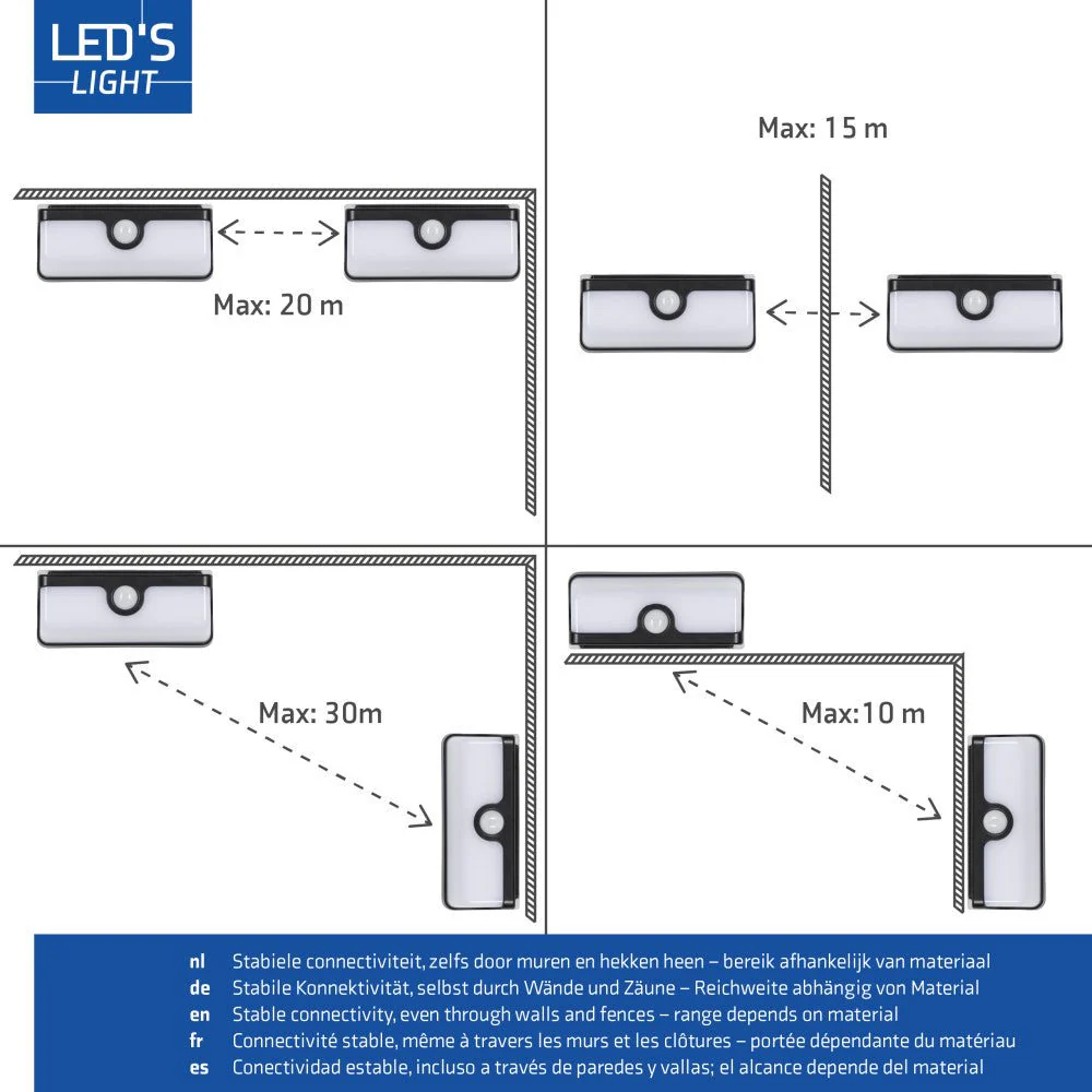 LED's Light Bluetooth Linkable Koppelbare LED Solar Wandlamp met Bewegingssensor - Image 10