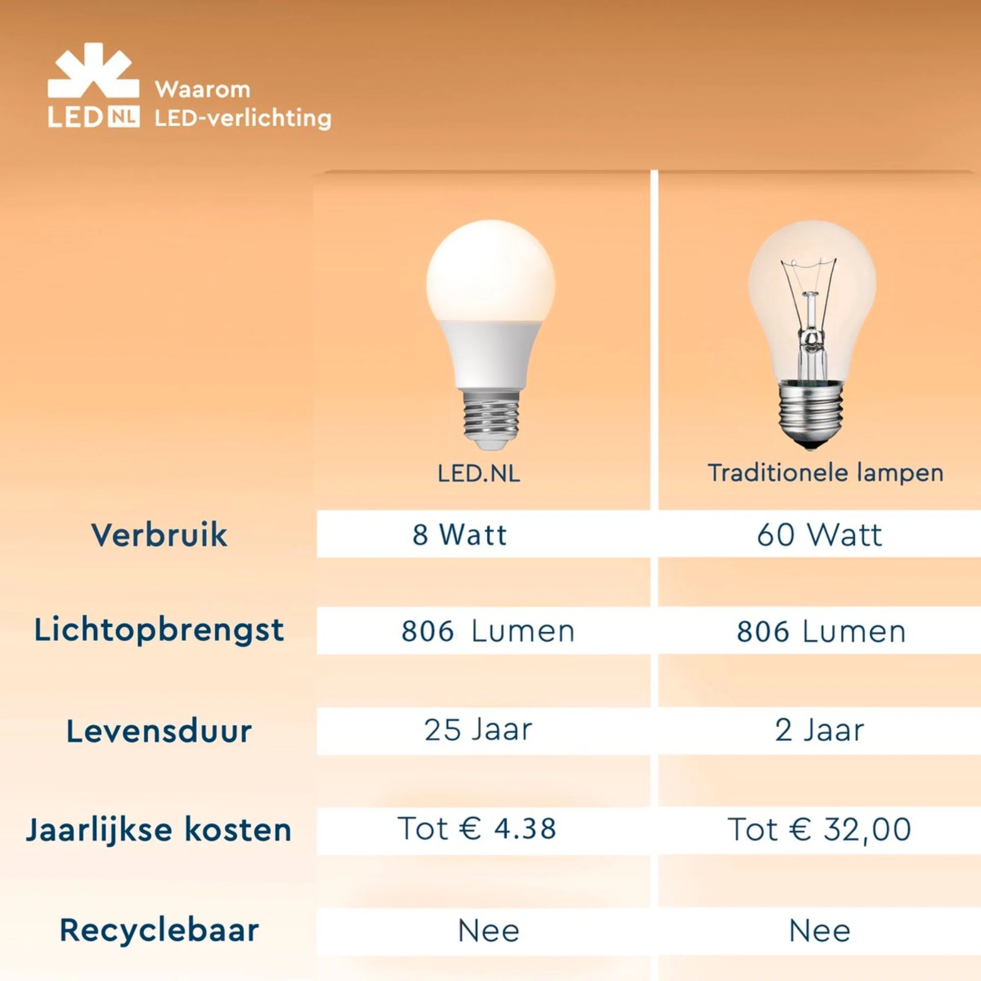 LED Lamp E27 - 806 lm - Koud wit licht - 1 lamp - Image 4