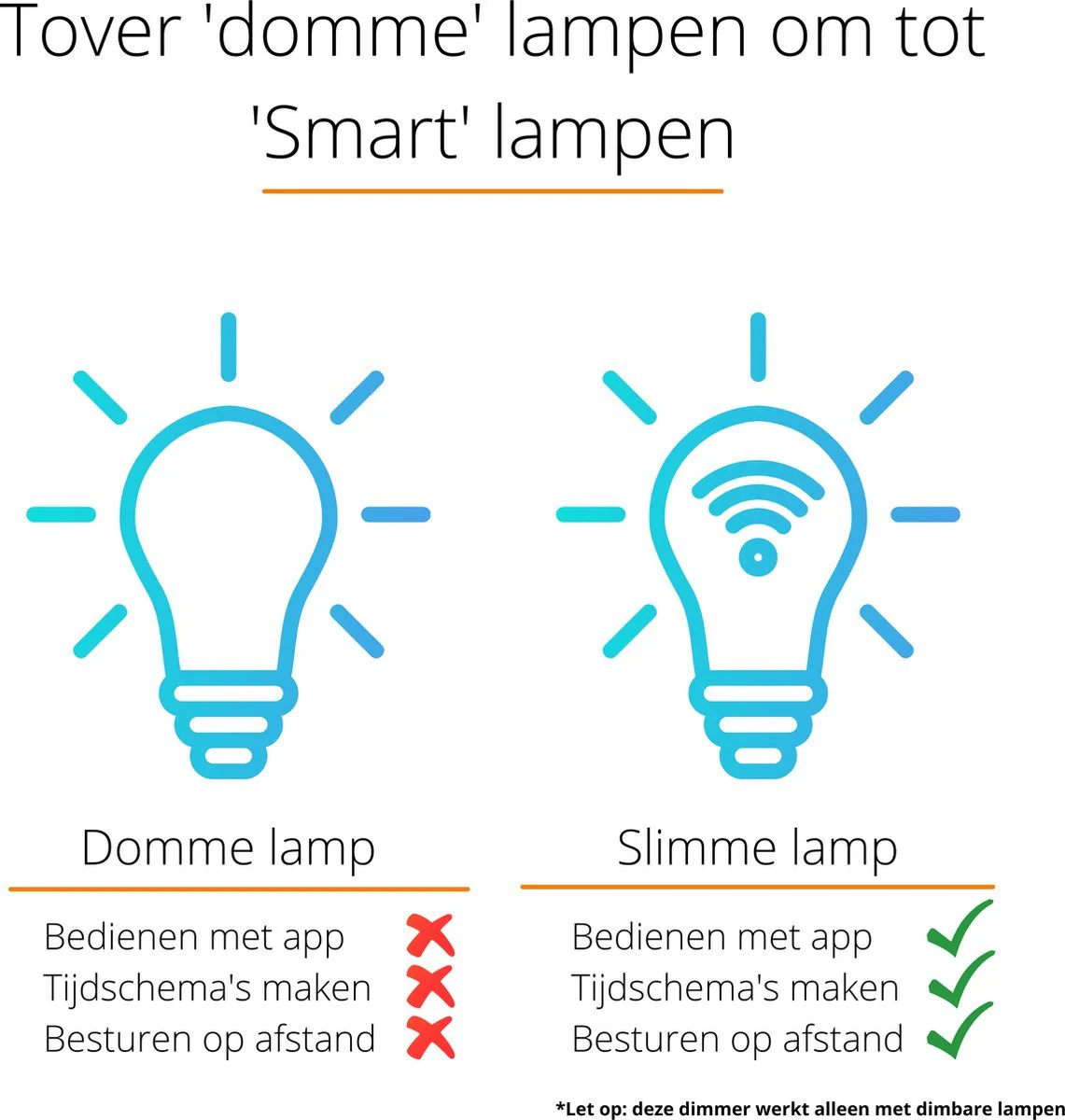 Smart WIFI dimmer met App - LED Dimmer - Fase afsnijding - Fase aansnijding - Image 4