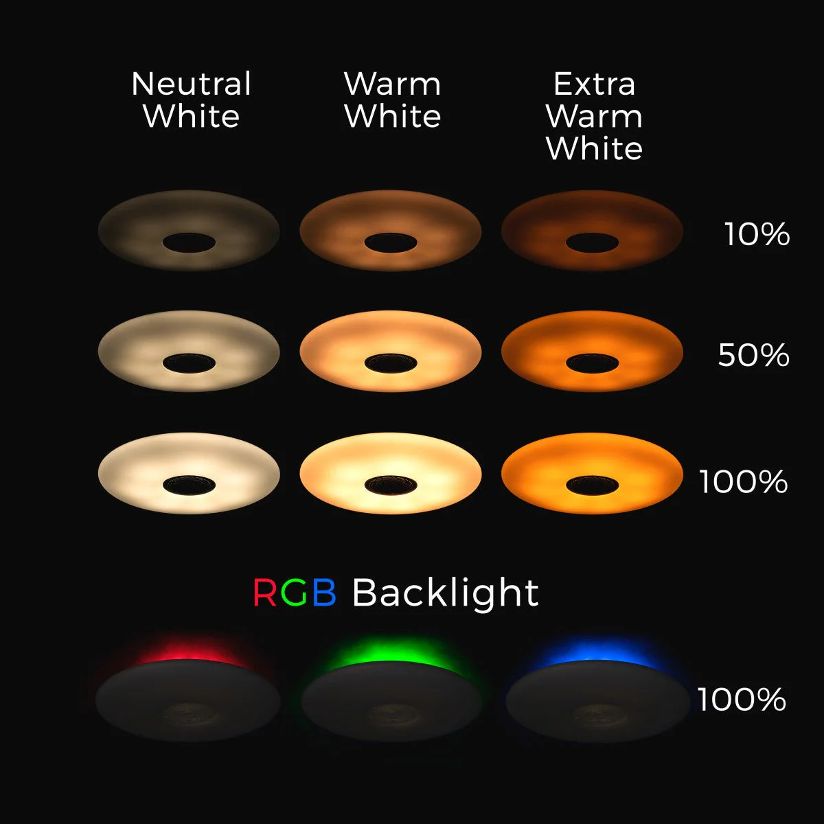 VoiceControl LED Plafondlamp 50 cm met Google Nest & Amazon Echo Dot houder - Bedienbaar met App - Image 19